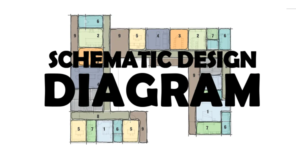 Learn about the essential steps involved in building design, from project planning to post-construction evaluation. Discover how architects create functional, sustainable buildings that meet client and community needs.